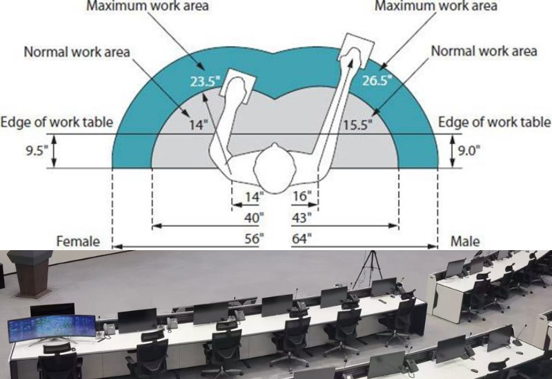 ergonomic work zone
